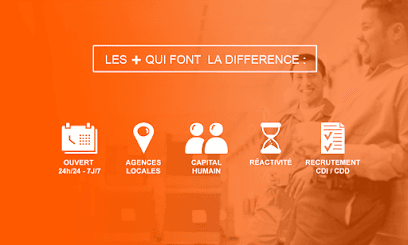 R.A.S Intérim Villeurbanne